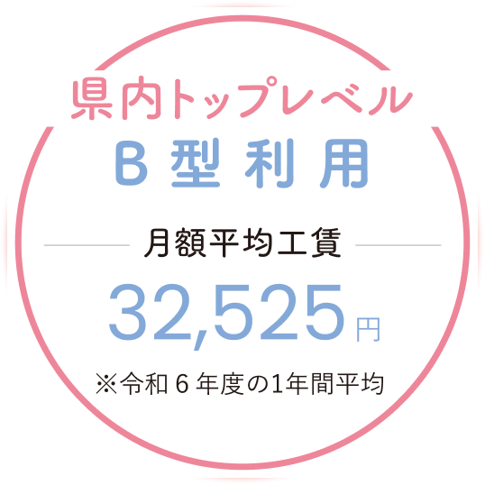 県内トップレベル B型利用 32,525円